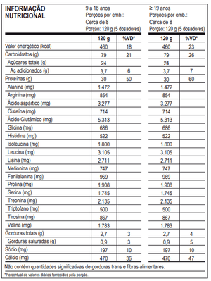 Super Whey - Max Titanium