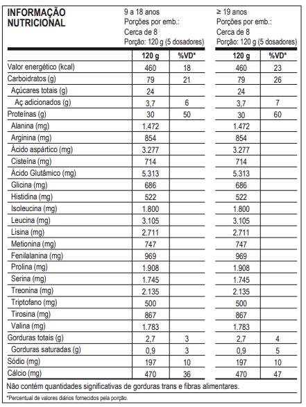 Super Whey - Max Titanium