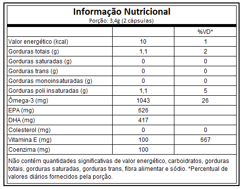 Coenzima Q10 Ômega 3 - IntegralMedica