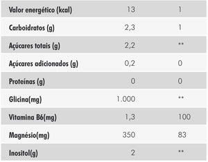 Magnésio Inositol 300g - Nutrify