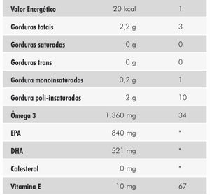 Ômega 3 / 120caps - Nutrify