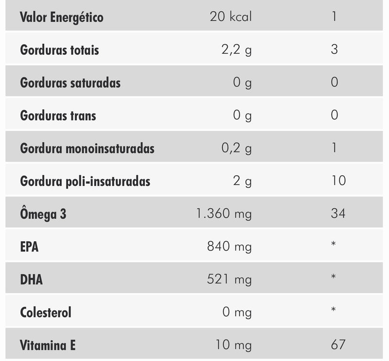 Ômega 3 / 120caps - Nutrify