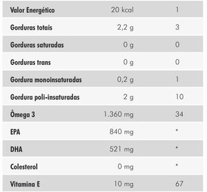 Ômega 3 / 60 cápsulas - Nutrify