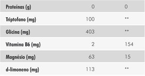 Good Mood 60caps - Nutrify