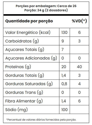 Hit Whey - Adaptogen